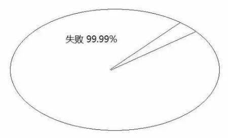 告訴你孩子：幾年的放縱，換來的是一生卑微